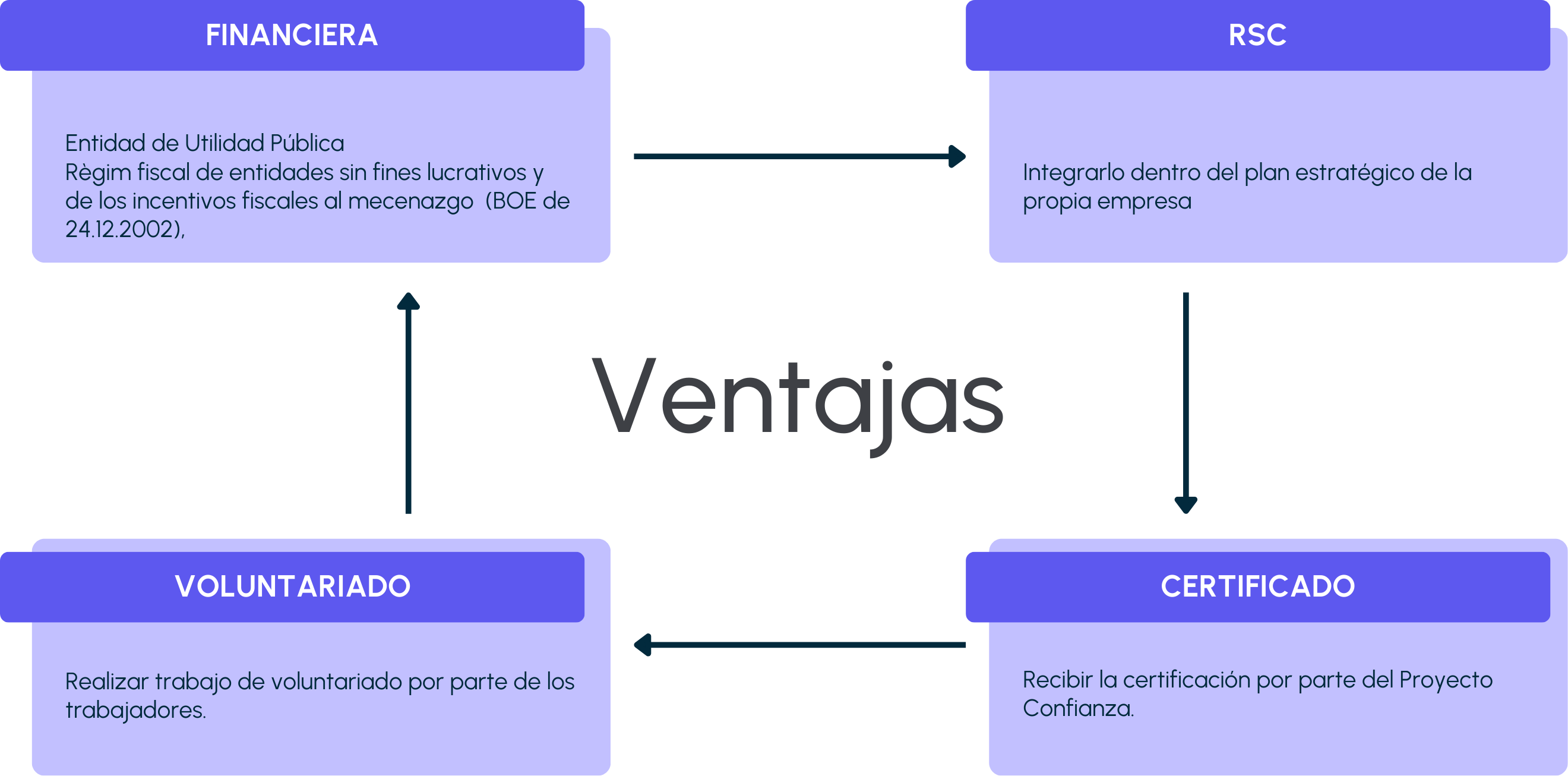 ventajas-colabora